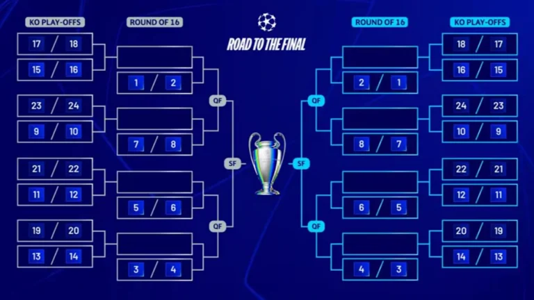 UCL 2025: Format Changes, Teams, Schedule & What to Expect